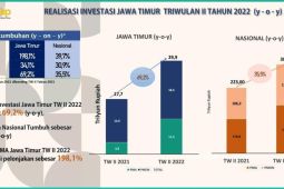 Realisasi investasi triwulan II-2022 di Jatim capai Rp29,9 triliun