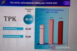 Okupansi hotel di Kota Madiun pada triwulan II-2022 meningkat