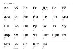 Memahami sejarah singkat Bahasa Rusia