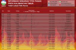 BMKG deteksi ada 73 titik panas di Kaltim