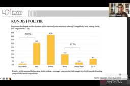 Kondisi politik nasional dinilai cenderung positif