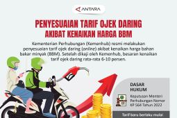 Penyesuaian tarif ojek daring akibat kenaikan harga BBM