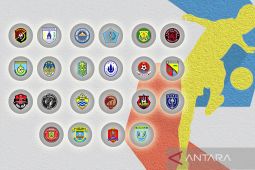Klasemen Liga 2 hingga pekan ketujuh