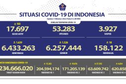 1.526 orang sembuh dari COVID-19