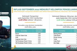 Sektor transportasi picu inflasi September 2022, sebut BPS