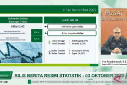 Inflasi di Kalsel September capai 1,42 persen