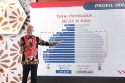 PDI-P belum tentukan sinyal kuat  Ganjar Pranowo sebagai capres