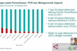 Daftar obat sirop dilarang beredar mengerucut jadi 102 merek
