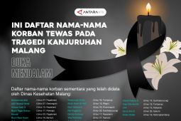 Ini daftar nama-nama korban tewas pada tragedi Kanjuruhan Malang
