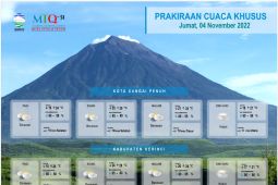 Prakiraan cuaca di lokasi MTQ ke-51 Jambi di Sungai Penuh