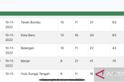Humas KONI Balangan keluhkan update perolehan medali tidak sesuai