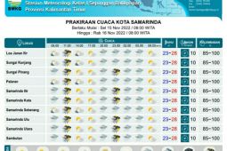 Semua daerah di Kaltim hujan lebat pada Selasa-Rabu