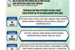 BMKG Ingatkan  masyarakat waspadai banjir dampak hujan lebat