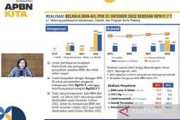Menkeu sebut pembiayaan utang turun 21,7 persen