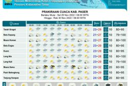 Lima kabupaten di Kaltim hujan petir Selasa-Rabu