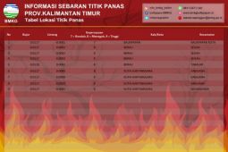 BMKG deteksi ada sembilan titik panas di Kaltim