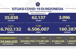 Angka kesembuhan COVID-19 di Indonesia bertambah 3.402 orang