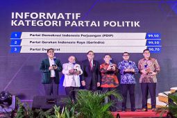 KIP: PDIP dan Gerindra raih predikat parpol informatif terbaik