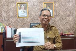 764 orang di Kalsel diserang DBD hingga penghujung 2022