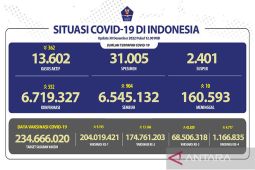 Angka kesembuhan COVID-19 bertambah 904 orang hingga Jumat