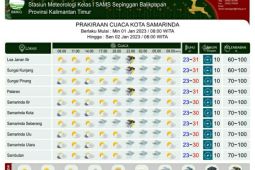 Tujuh daerah di Kaltim  diprakirakan hujan petir Minggu-Senin