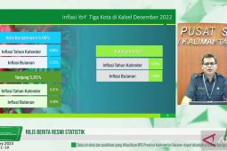 Kalsel alami inflasi yoy 6,99 persen pada Desember