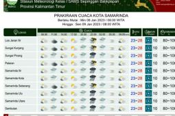 Sembilan daerah di Kaltim berpotensi hujan petir pada  Minggu-Senin