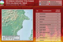 BMKG deteksi ada delapan titik panas di Kaltim