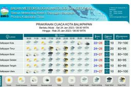 Semua daerah di Kaltim berpotensi hujan petir pada  Selasa-Rabu