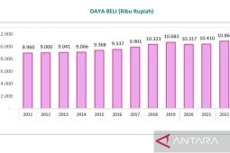 Pemkab Bogor sebut daya beli warganya meningkat Rp450 ribu pada akhir tahun 2022