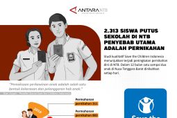 Studi Save the Children Indonesia: satu sampai dua anak di NTB dinikahkan setiap hari