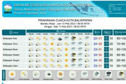 Sembilan daerah di Kaltim diprakirakan hujan petir pada Jumat dan Sabtu