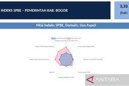 Pemkab Bogor raih predikat "baik" implementasi SPBE dari KemenPAN-RB