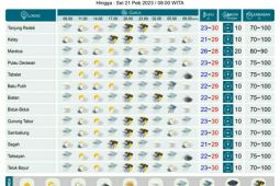 Enam  wilayah di Kaltim diprakirakan hujan petir pada Senin-Selasa