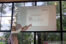 Versi ARCI, elektabilitas PDI Perjuangan ungguli PKB di Jatim