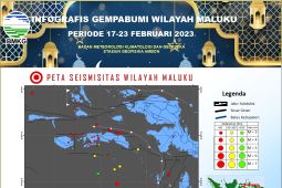 BMKG catat 41 kejadian gempa di wilayah Maluku pada17-23 Februari 2023