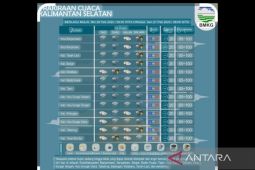 BMKG prakiraan hari ini hujan lebat terjadi di 12 kabupaten/kota di Kalsel
