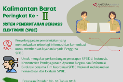 Indeks SPBE Kalimantan Barat tertinggi kedua di Indonesia