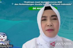 BMKG: Sebagian wilayah Indonesia mengalami kemarau pada April
