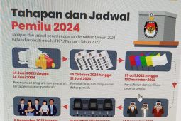 Cara-cara "kebersamaan" mencegah Pemilu SARA