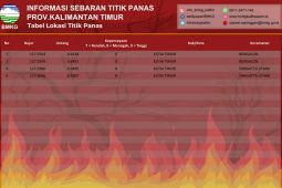 BMKG deteksi empat titik panas di Kabupaten Kutai Timur