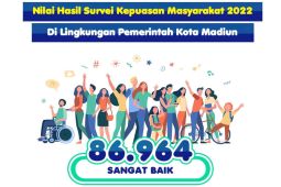 IKM pelayanan publik Kota Madiun 2022 berpredikat sangat baik