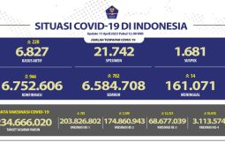 Satgas: 68,67 juta masyarakat Indonesia telah menerima booster pertama