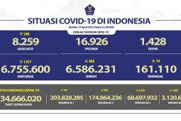 Satgas: 68,6 juta jiwa sudah terima dosis ketiga vaksin COVID-19