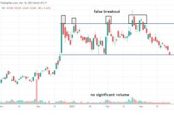 Analis ingatkan investor tak terjebak pergerakan 'false breakout'