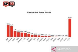 Survei sebut elektabilitas Gerindra naik