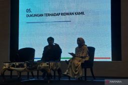 Survei: Warga Jabar puas dengan kinerja Gubernur Ridwan Kamil
