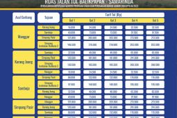 Diskon tarif tol saat arus balik sampai stok BBM terjaga, kemarin
