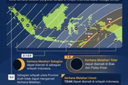 BMKG ingatkan warga tidak lihat gerhana matahari secara langsung