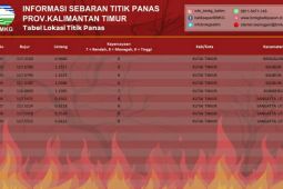 BMKG deteksi 29 titik panas tersebar di Kaltim